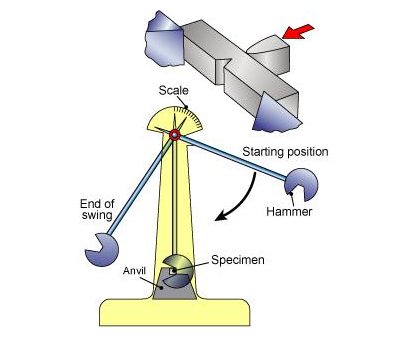 20201005_06(charpy).png